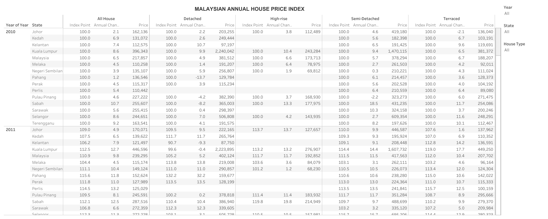 Purpose Built Office Rental Index (Annual)