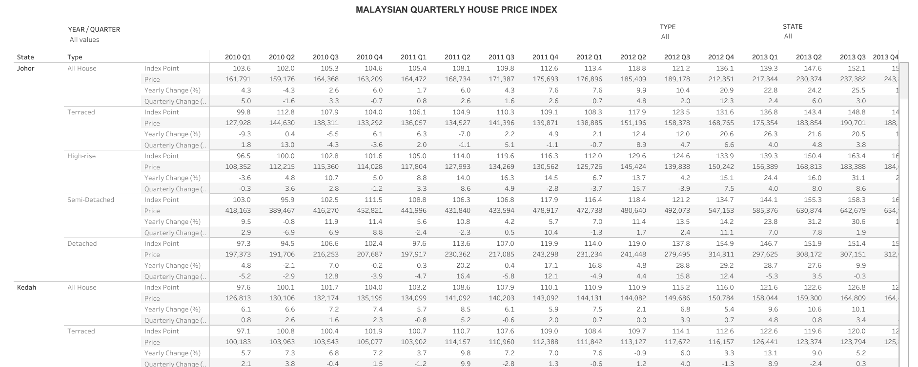 MHPI (Quarterly Table)