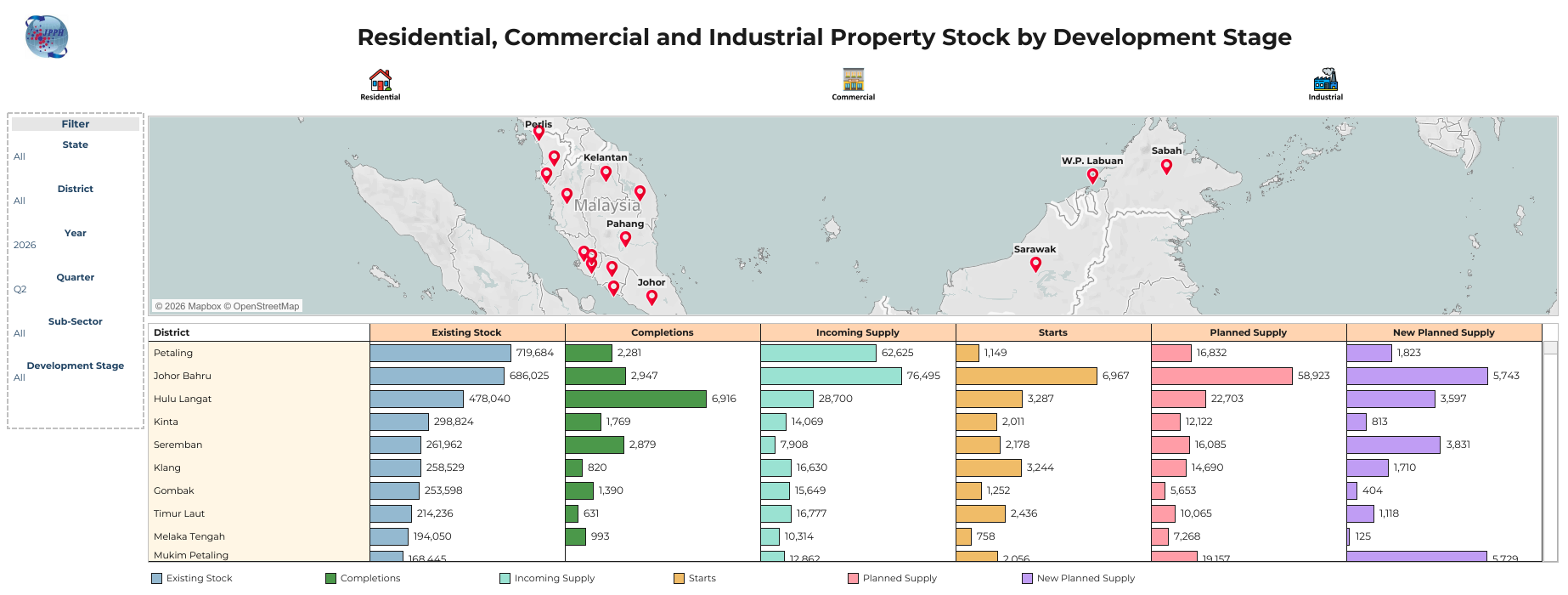 3. Residential, Commercial and Industrial Property Stock by Development Stage